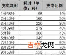 iqoo7官方价格_iqoo7价格最新消息