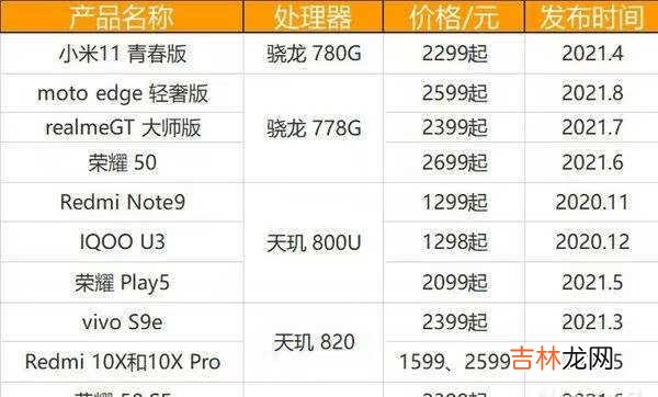 天玑920和天玑810性能对比_哪款性能更好