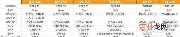 天玑920和天玑810性能对比_哪款性能更好