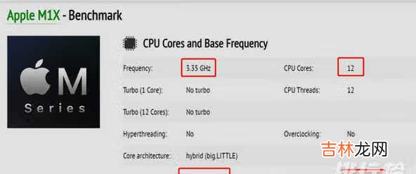 MacBookPro2021搭载什么处理器_处理器性能详情