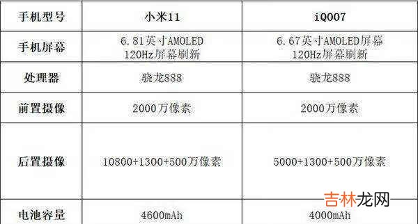 小米11和iqoo7谁更值得买_小米11和iqoo7参数对比