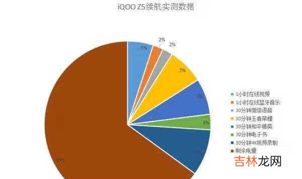 iQOOZ5开箱体验_iQOOZ5开箱体验感受