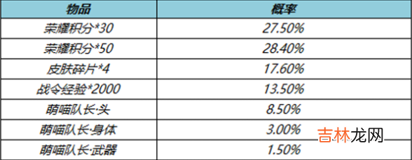 王者荣耀4月7日更新公告介绍