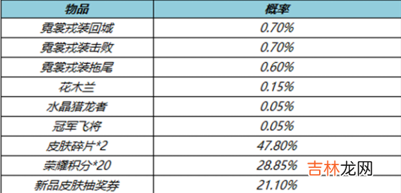 王者荣耀4月7日更新公告介绍