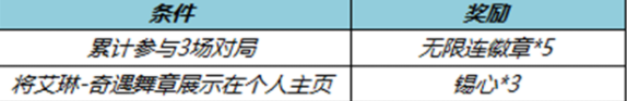 王者荣耀4月7日更新公告介绍