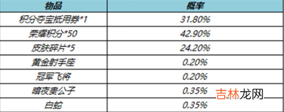 王者荣耀4月7日更新公告介绍