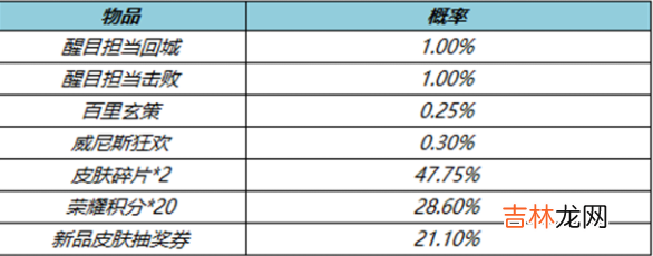 王者荣耀4月7日更新公告介绍