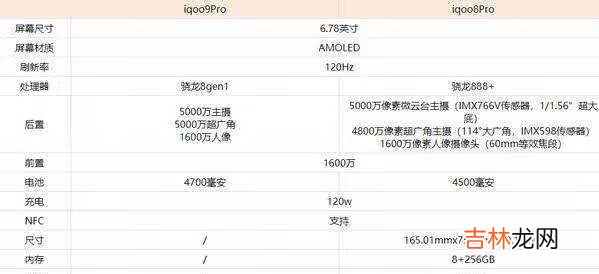 iqoo9pro和iqoo8pro的區別-iqoo9和iqoo8哪個值得入手