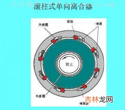 变速齿轮是干什么用的（变速箱齿轮的意义)