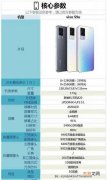 vivo s9e参数_vivo s9e参数配置及价格