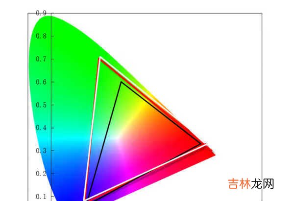 小米电视e55a和e55c屏幕区别_小米电视e55a和e55c屏哪个好