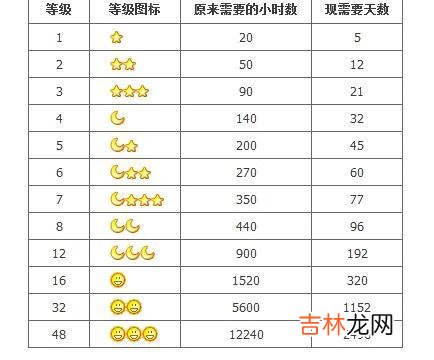 怎样快速提升QQ等级(qq等级秒升皇冠)
