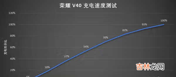 荣耀v40和荣耀v30对比_荣耀v40和荣耀v30区别