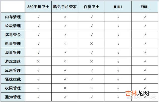 自带手机管家有必要装腾讯手机管家吗（腾讯手机管家找不到隐私风险检测)