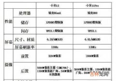 小米11Pro和小米12区别-小米11Pro和小米12对比