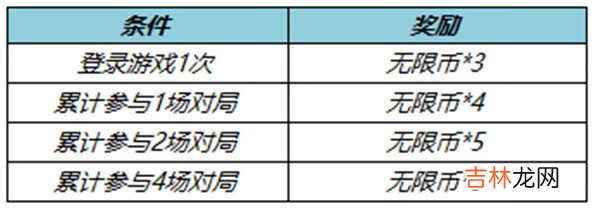 王者荣耀无限币怎么使用