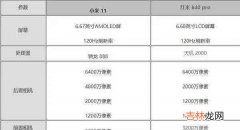 小米11值得买还是等红米k40_小米11和红米k40哪个值得买