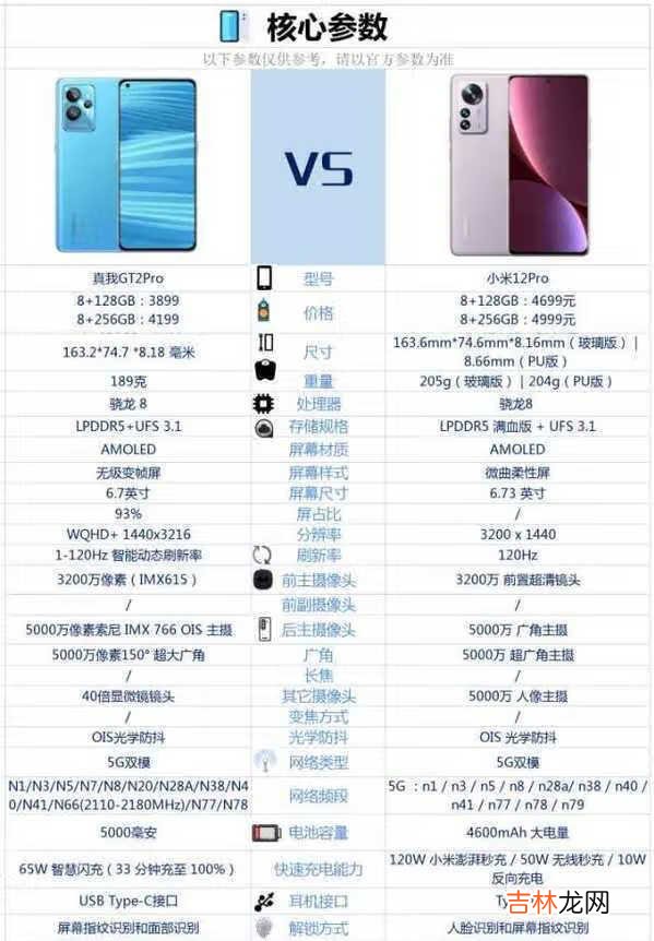 小米12Pro和真我GT2Pro对比-哪个好测评