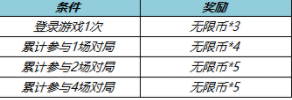 王者荣耀4月2日更新公告内容介绍