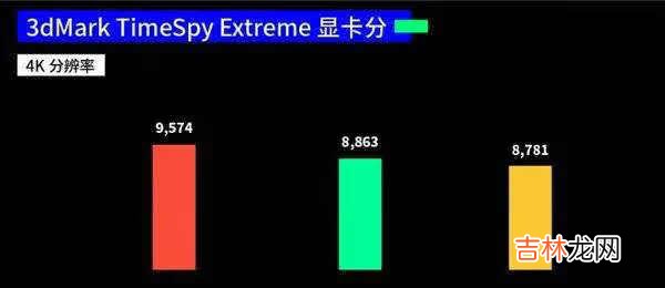 rtx3080ti挖矿算力_rtx3080ti挖矿表现怎么样