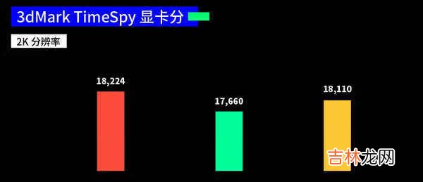 rtx3080ti挖矿算力_rtx3080ti挖矿表现怎么样