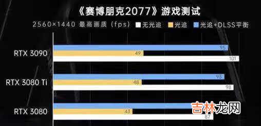 rtx3080ti挖矿算力_rtx3080ti挖矿表现怎么样