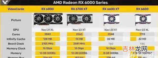 RX6600跑分_RX6600显卡跑分
