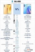 vivos12和opporeno7哪个值得入手-vivos12和opporeno7哪个更好