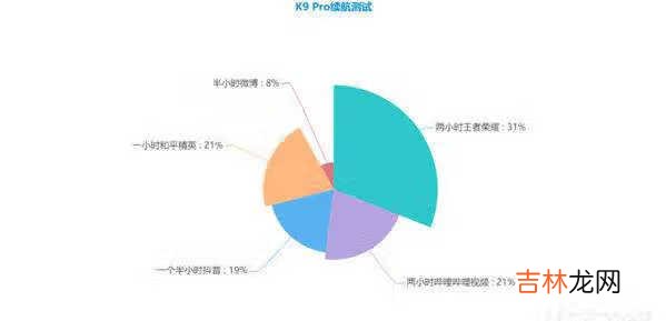 oppok9pro续航表现_oppok9pro续航
