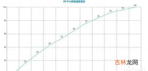 oppok9pro续航表现_oppok9pro续航