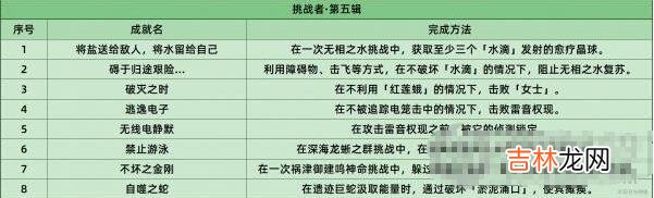 原神2.6挑战者第五辑全成就条件