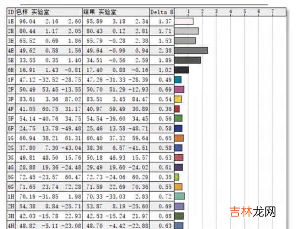 小米笔记本Pro X屏幕怎么样_小米笔记本Pro X屏幕测评