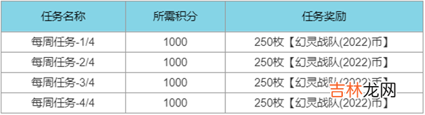 英雄联盟幻灵战队通行证任务攻略大全