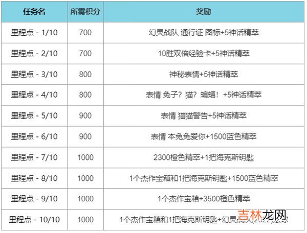 英雄联盟幻灵战队通行证任务攻略大全