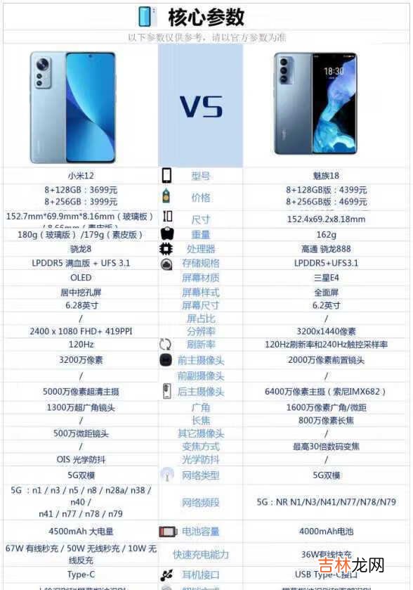 小米12和魅族18哪个好-小米12和魅族18对比