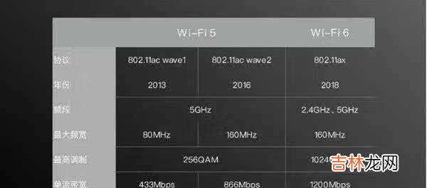 小米11wifi6增强版信号好不好_小米11wifi6增强版信号测试