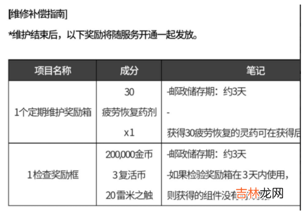 DNF手游韩服3月31日更新时间介绍