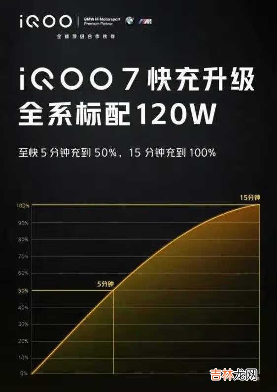 iqoo7有红外吗_iqoo7有红外遥控吗