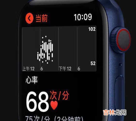 AppleWatchSeries7支持Touch ID么_有哪些新功能