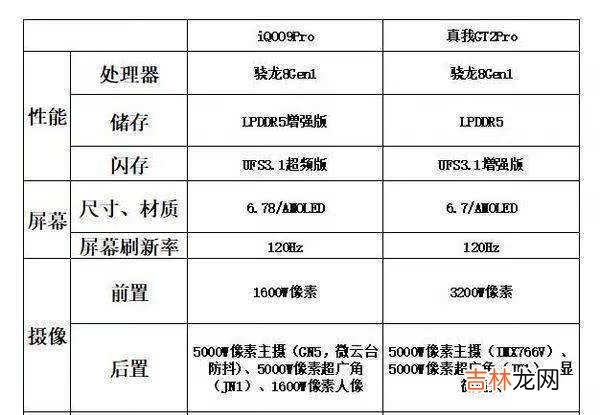 iQOO9Pro和真我GT2Pro怎么选-对比评测