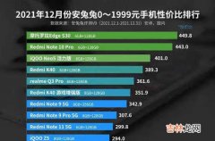 安兔兔12月Android性价比榜-2000元内安卓手机性价比排行