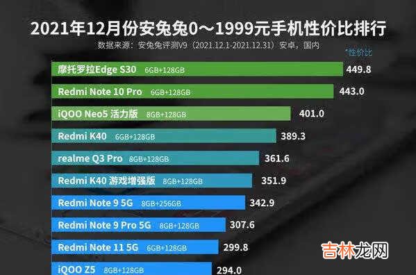 安兔兔12月Android性价比榜-2000元内安卓手机性价比排行