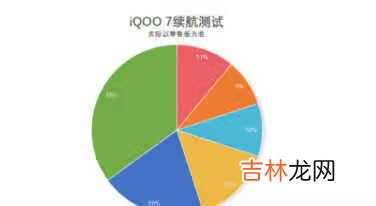 iqoo7的电池怎么样啊_iqoo7的电池续航怎么样