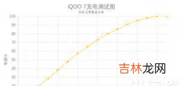 iqoo7的电池怎么样啊_iqoo7的电池续航怎么样