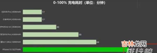 双十一iphone13和iphone12怎么选?哪款更值得买