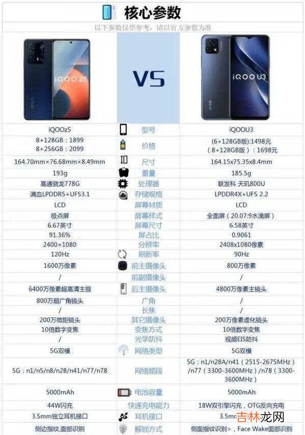 iqooz5和iqoou3有哪些区别-对比评测