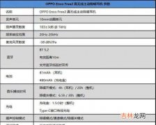 OPPOEncoFree2参数_OPPOEncoFree2参数一览