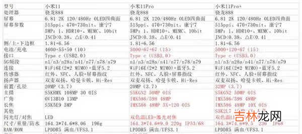 小米11pro+参数_小米11pro+参数配置详情