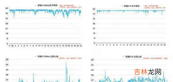 麒麟820和天玑800哪个好_麒麟820和天玑800参数对比