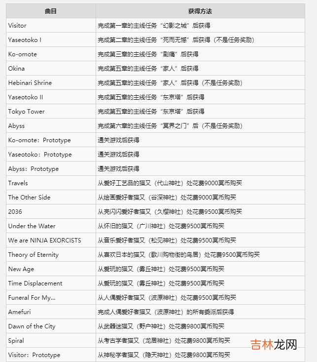 幽灵线东京全曲目获得方法